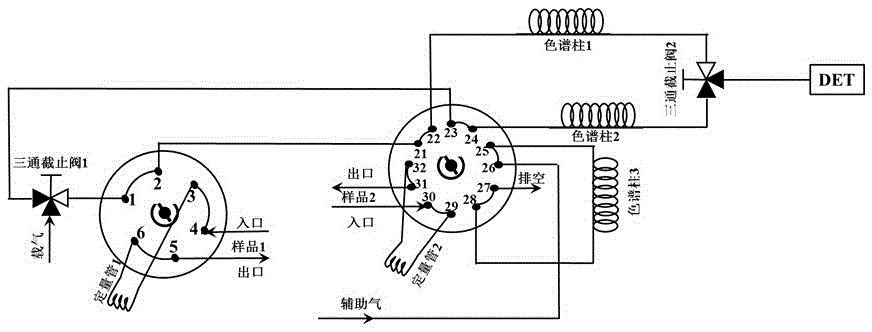 A gas chromatograph for analyzing all hydrocarbon components of catalytic cracking products of gasoline and diesel