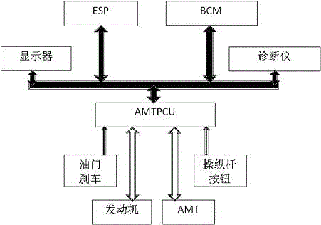 amt power chain controller