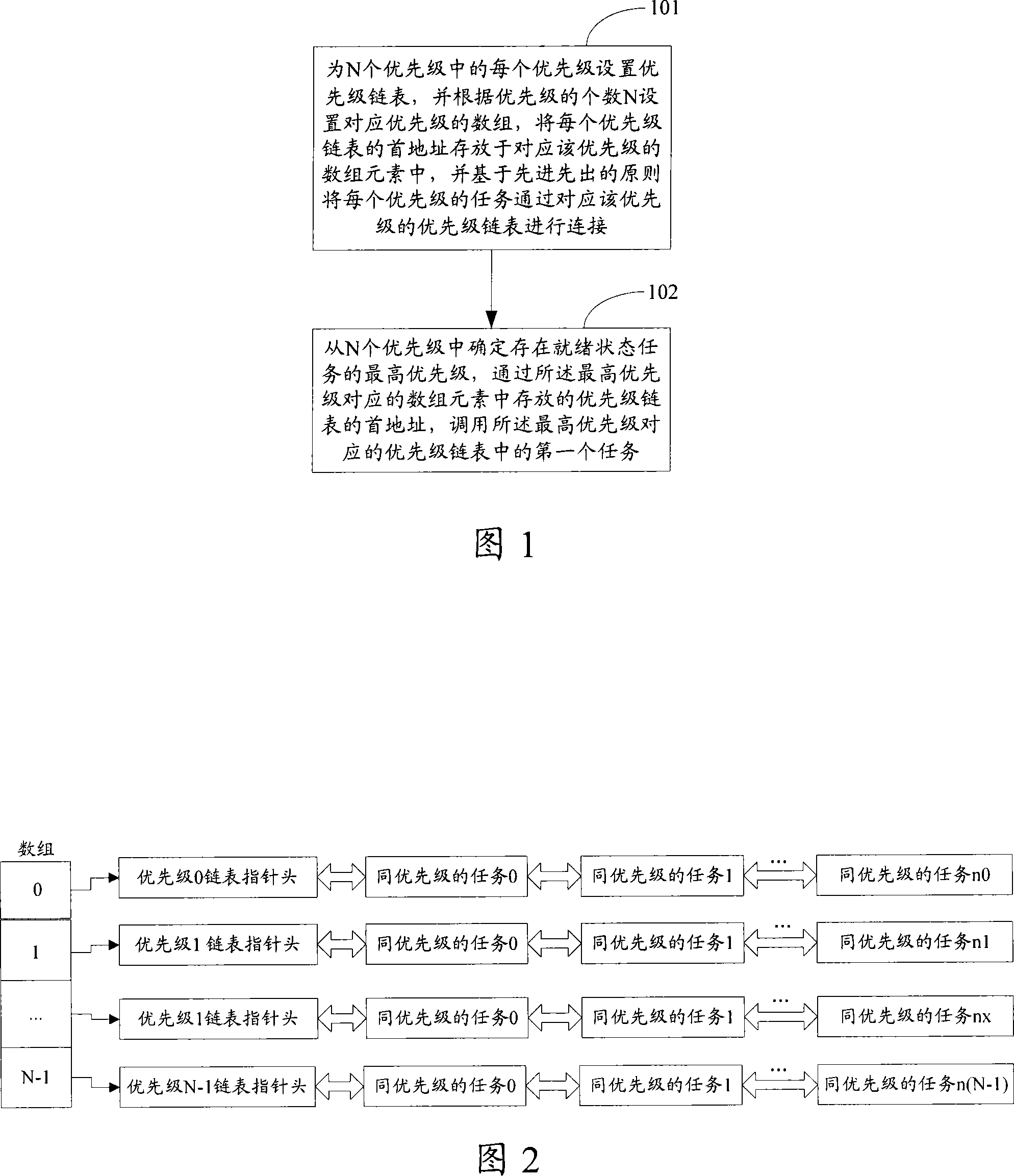 Task scheduling method and system in real-time operating system