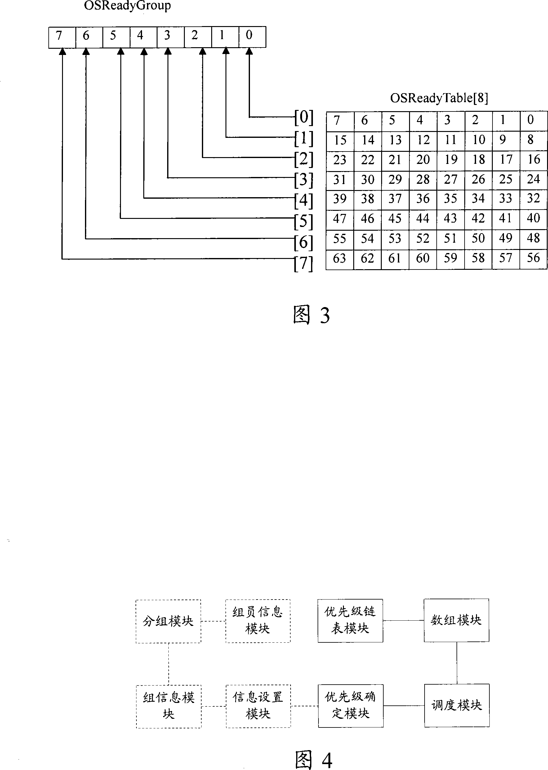 Task scheduling method and system in real-time operating system