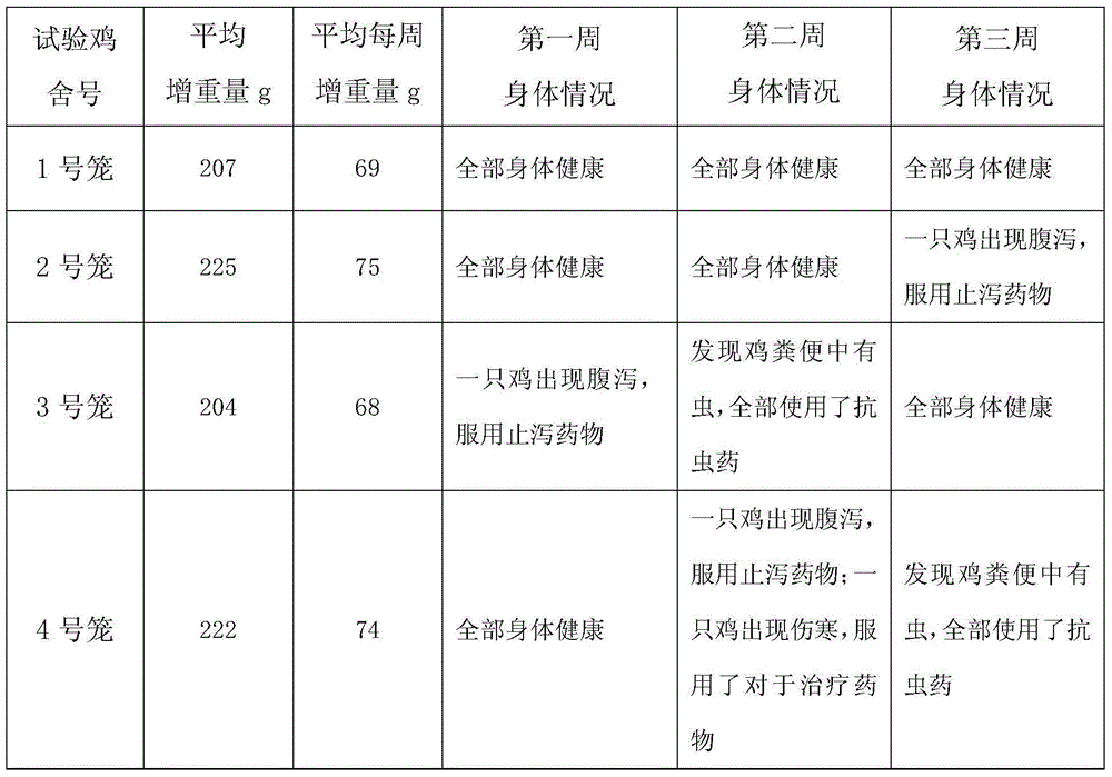 Growing chicken breeding liupao tea feed and manufacturing method thereof