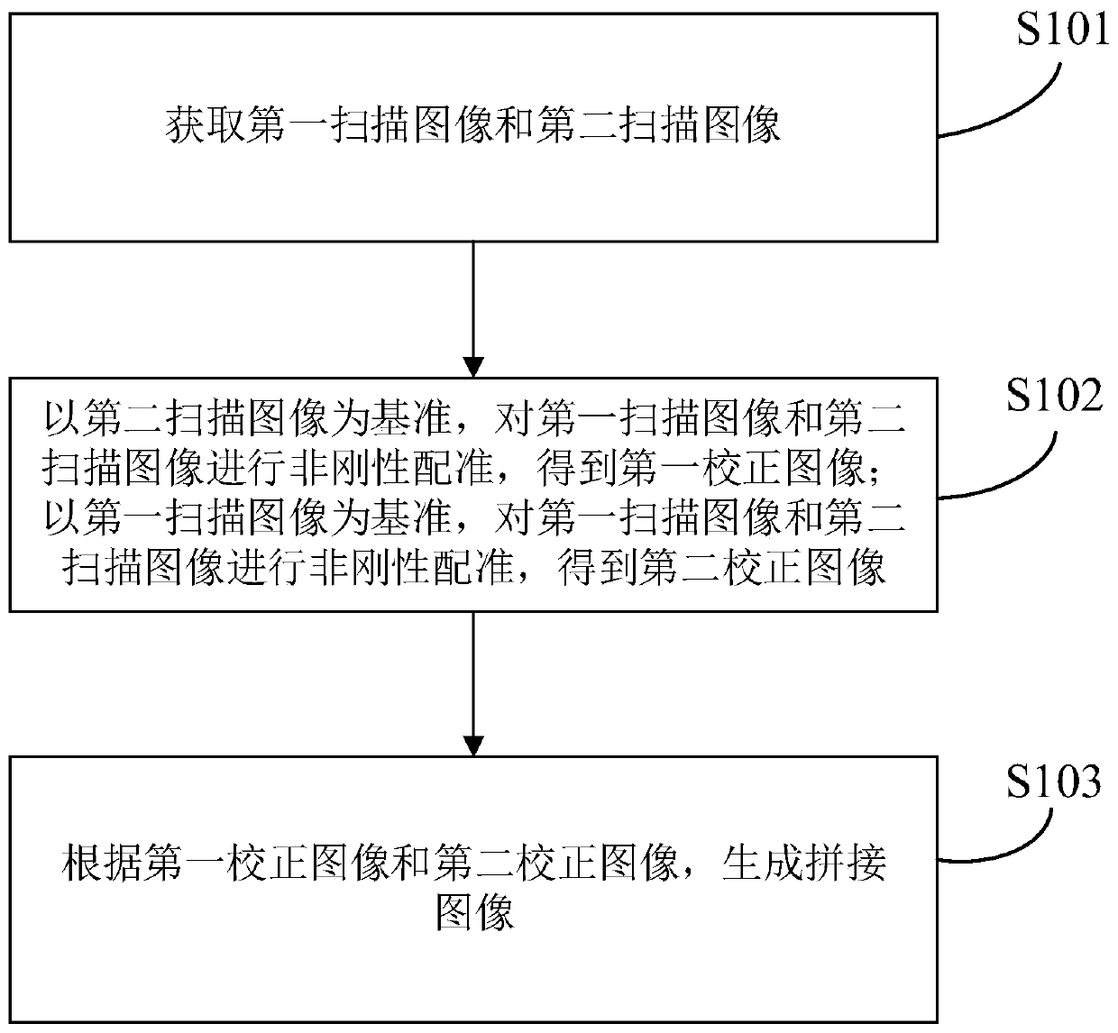 Image splicing method and device, equipment and storage medium