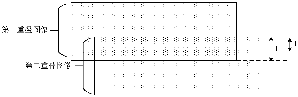 Image splicing method and device, equipment and storage medium