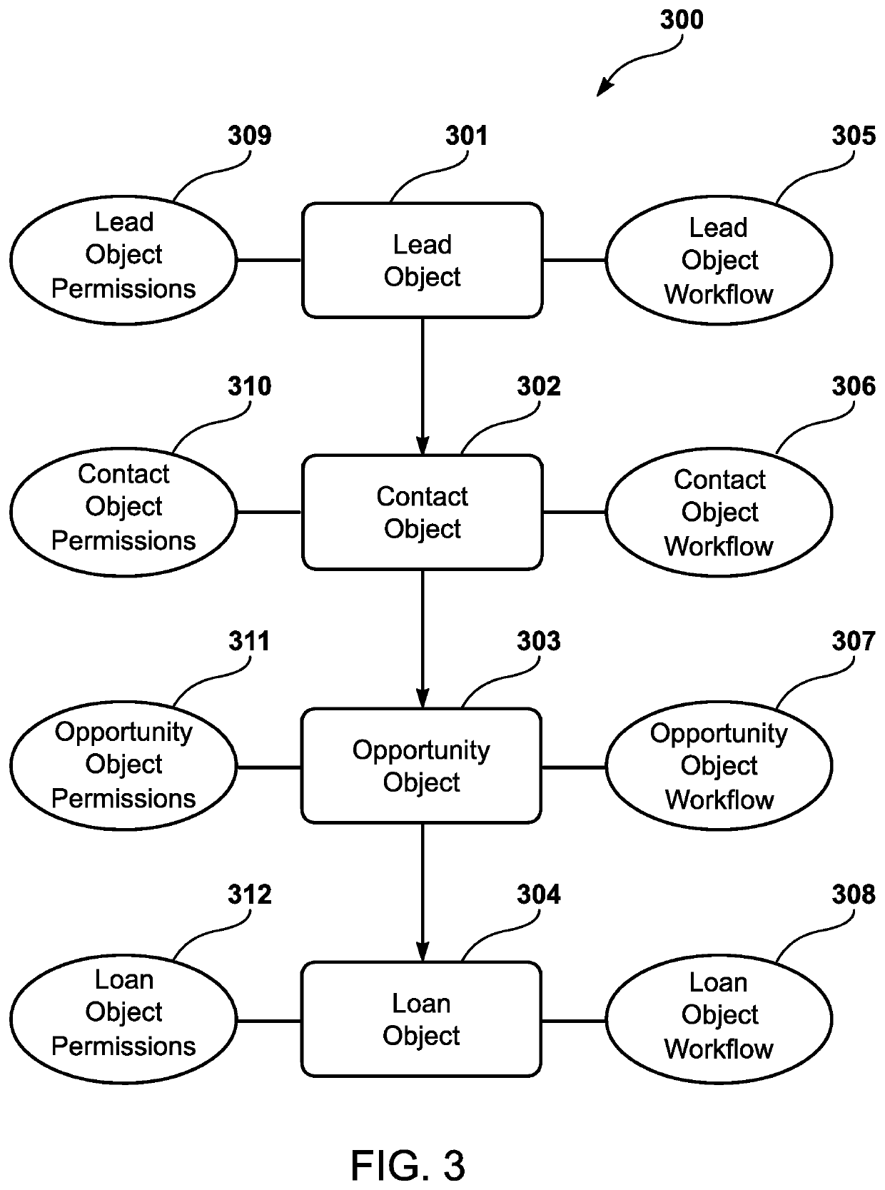 Workflow guidance interface for loan origination system