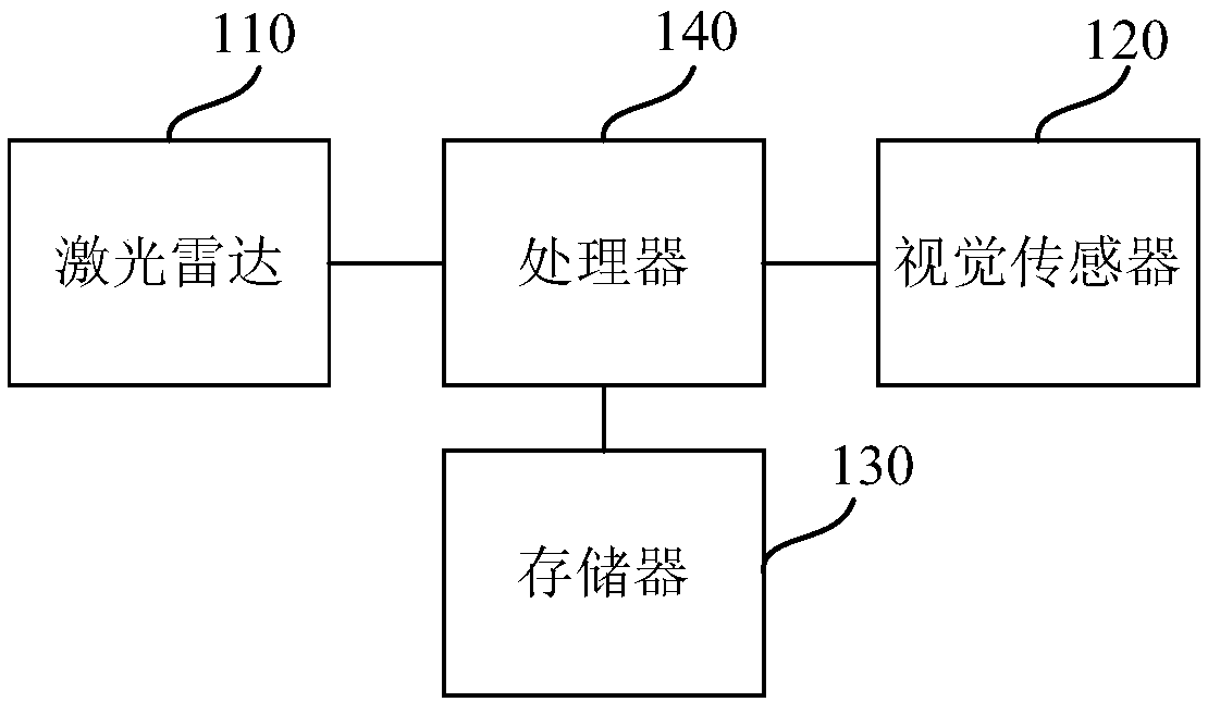 Semantic point cloud generation method and device based on laser radar and visual fusion