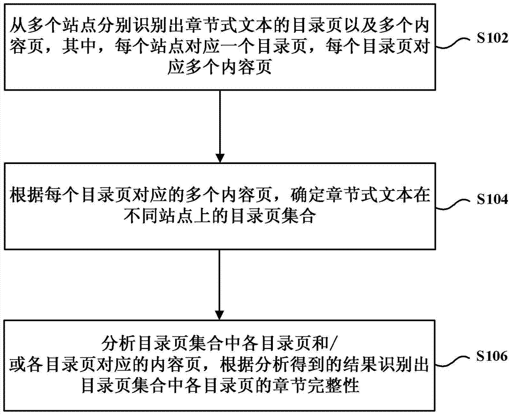 Method and apparatus for identifying chapter integrity of chapter text