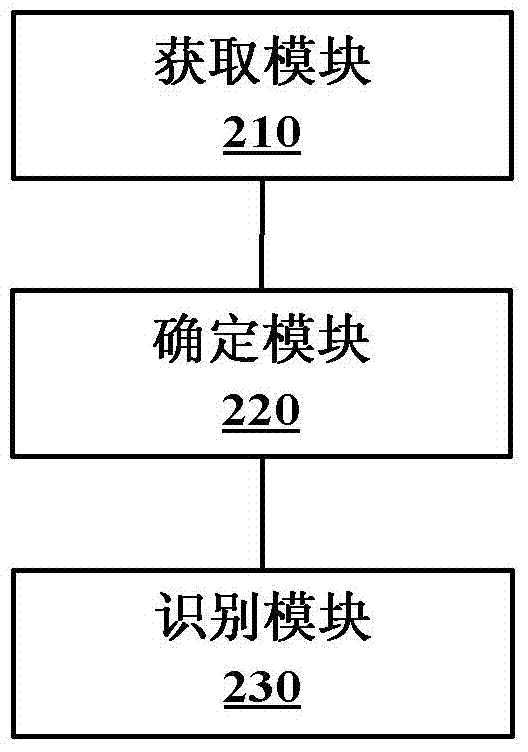 Method and apparatus for identifying chapter integrity of chapter text