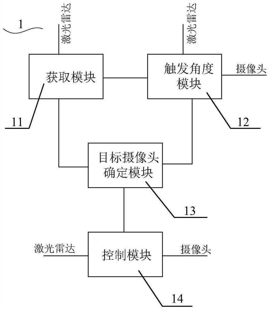 Camera and laser radar synchronous control system and method and storage medium