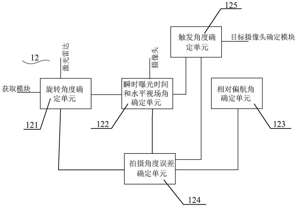 Camera and laser radar synchronous control system and method and storage medium