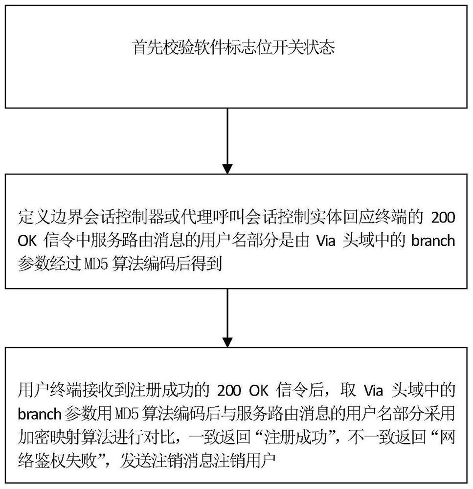 Terminal security legality verification method