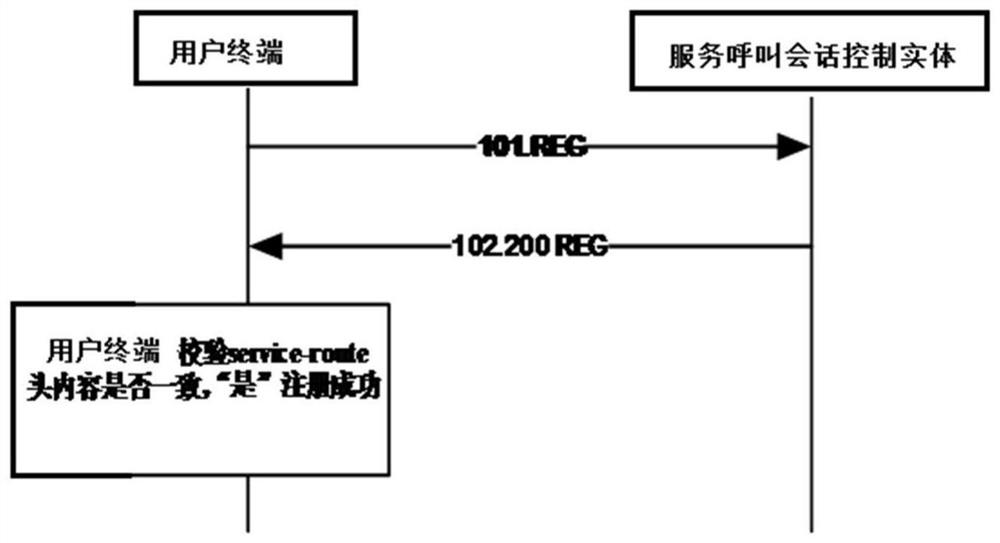 Terminal security legality verification method