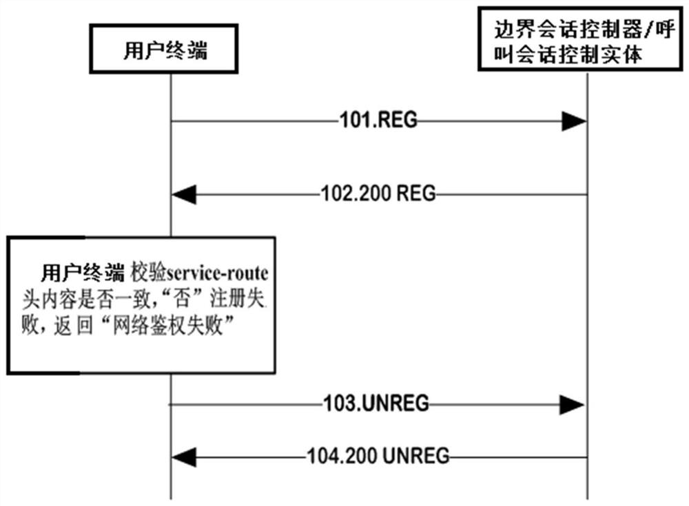 Terminal security legality verification method