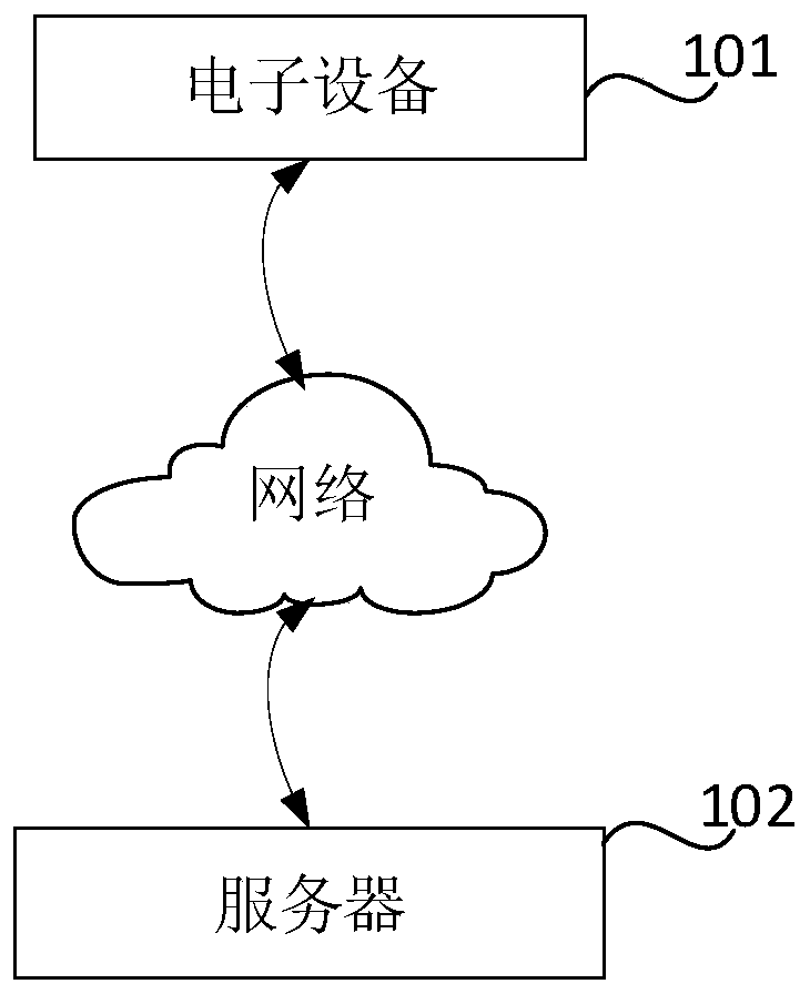 Rail power supply system fault detection method and device, server and storage medium