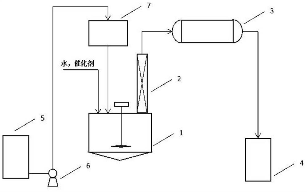 A kind of method utilizing synthetic triacetone amine process by-product to prepare acetone