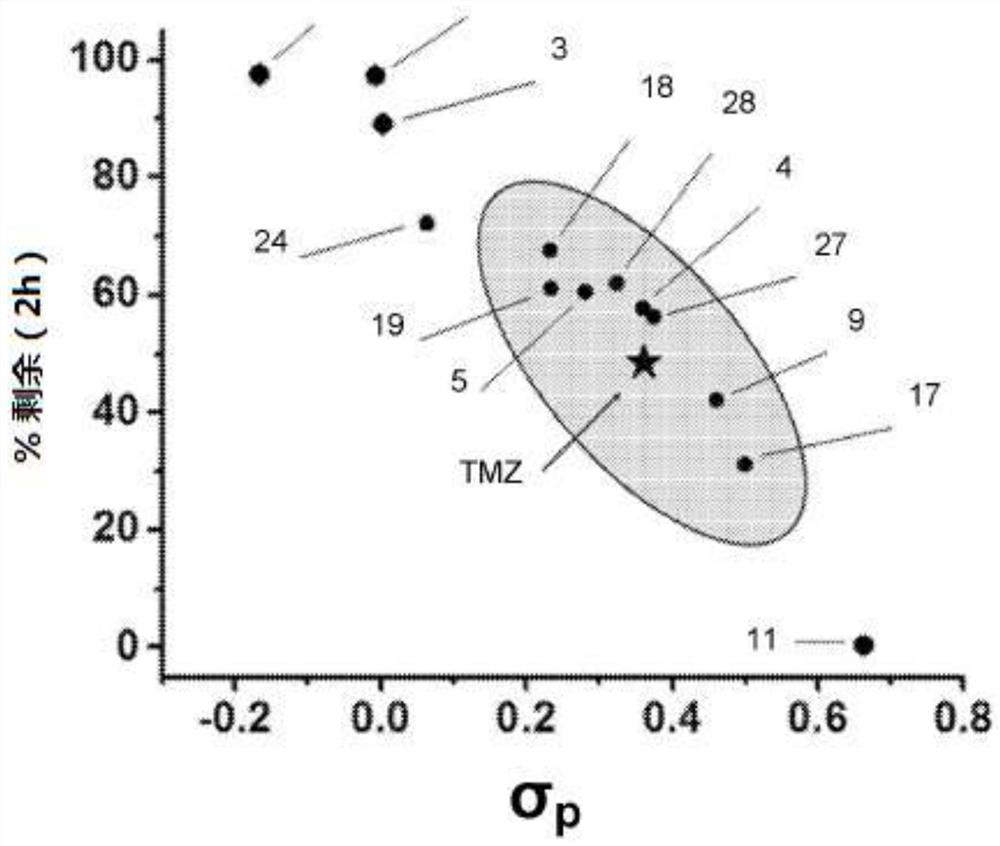 Imidazotetrazine compounds