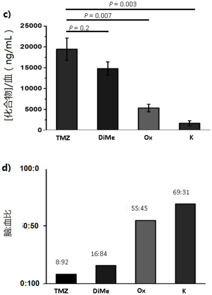 Imidazotetrazine compounds