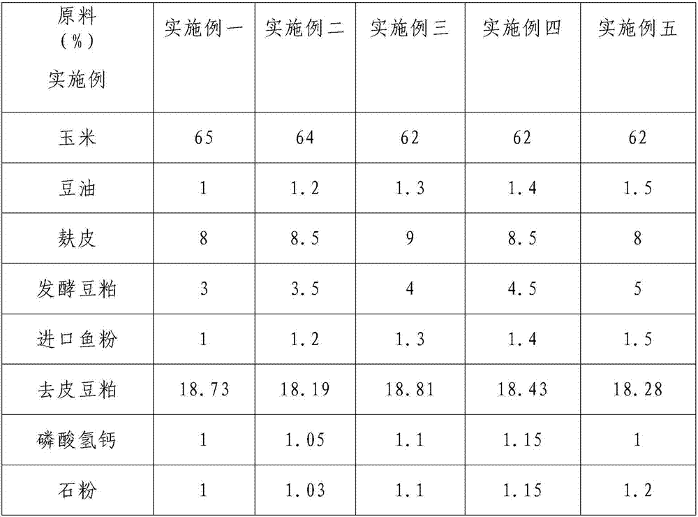 Formula feed for shortening labor of pregnant sow