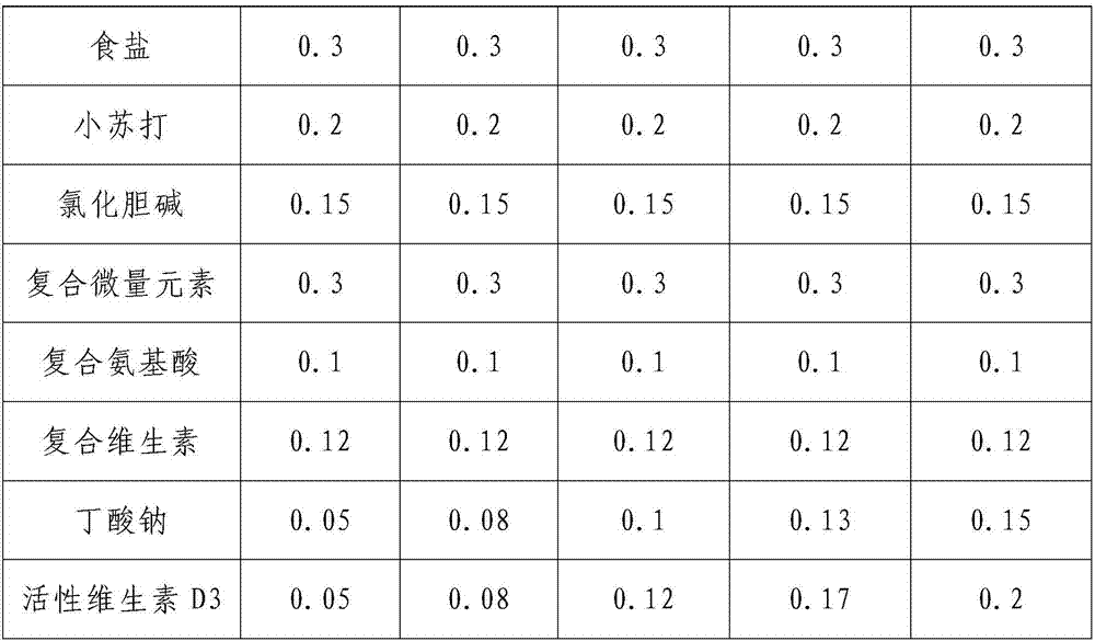 Formula feed for shortening labor of pregnant sow