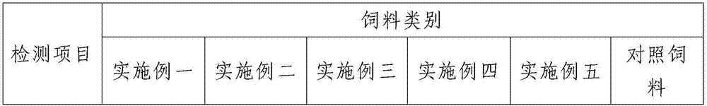 Formula feed for shortening labor of pregnant sow