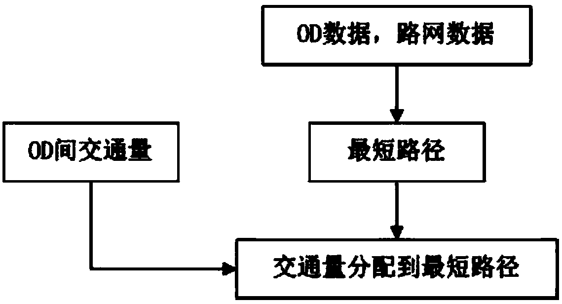 Real-time traffic flow distribution prediction system based on road section OD backstepping