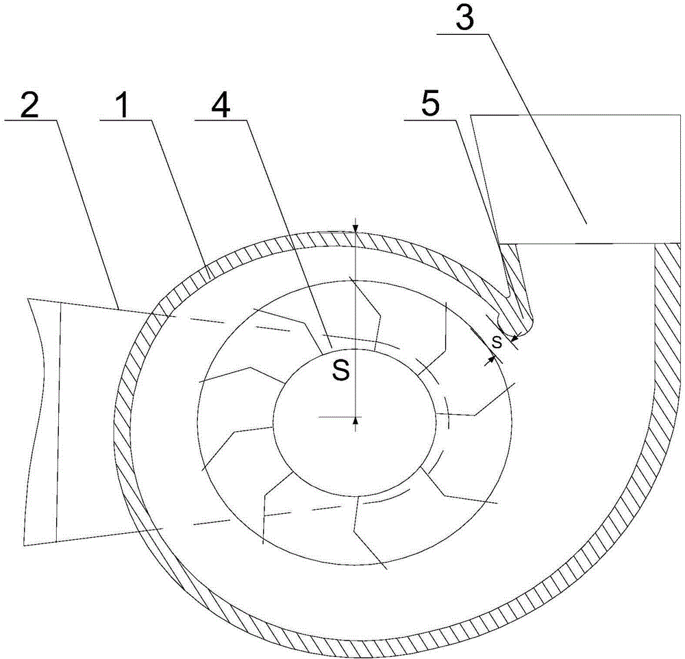 Ventilation structure