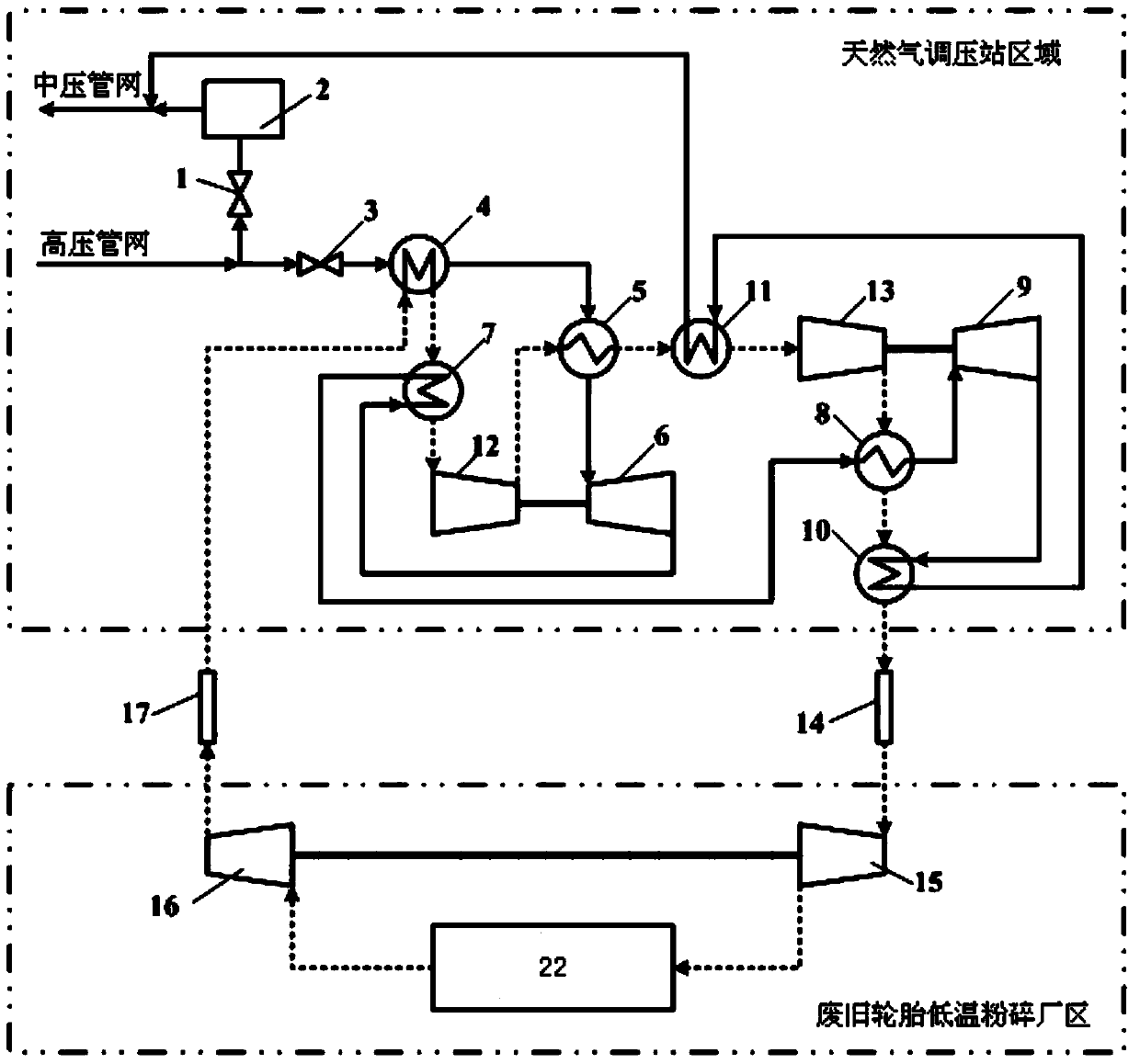 High-pressure natural gas pressure energy refrigeration method for junked tire cryogenic pulverization