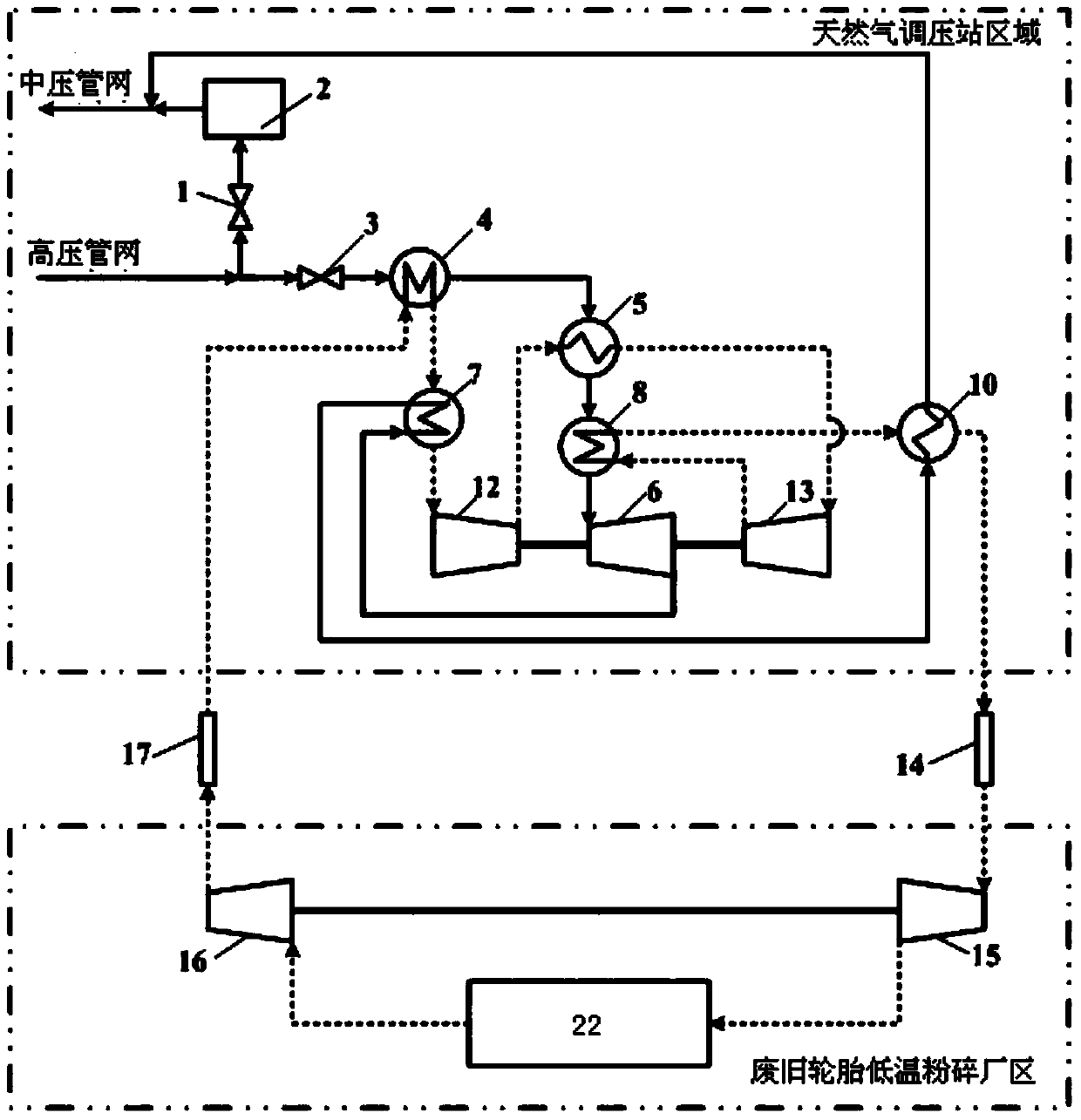 High-pressure natural gas pressure energy refrigeration method for junked tire cryogenic pulverization