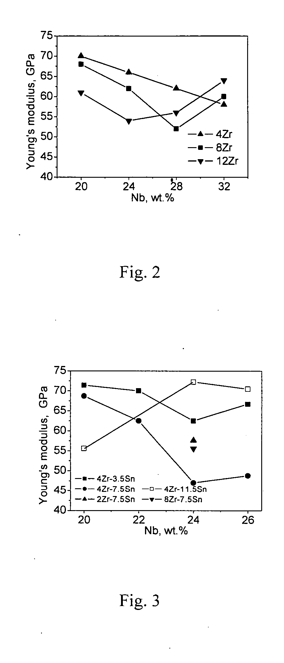 Titanium alloy with extra-low modulus and superelasticity and its producing method and processing thereof