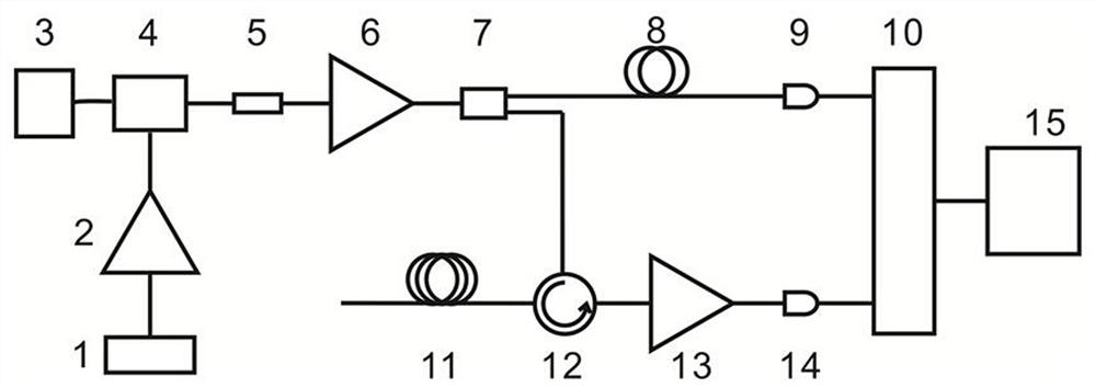 OTDR device and measurement method based on physical random code correlation detection