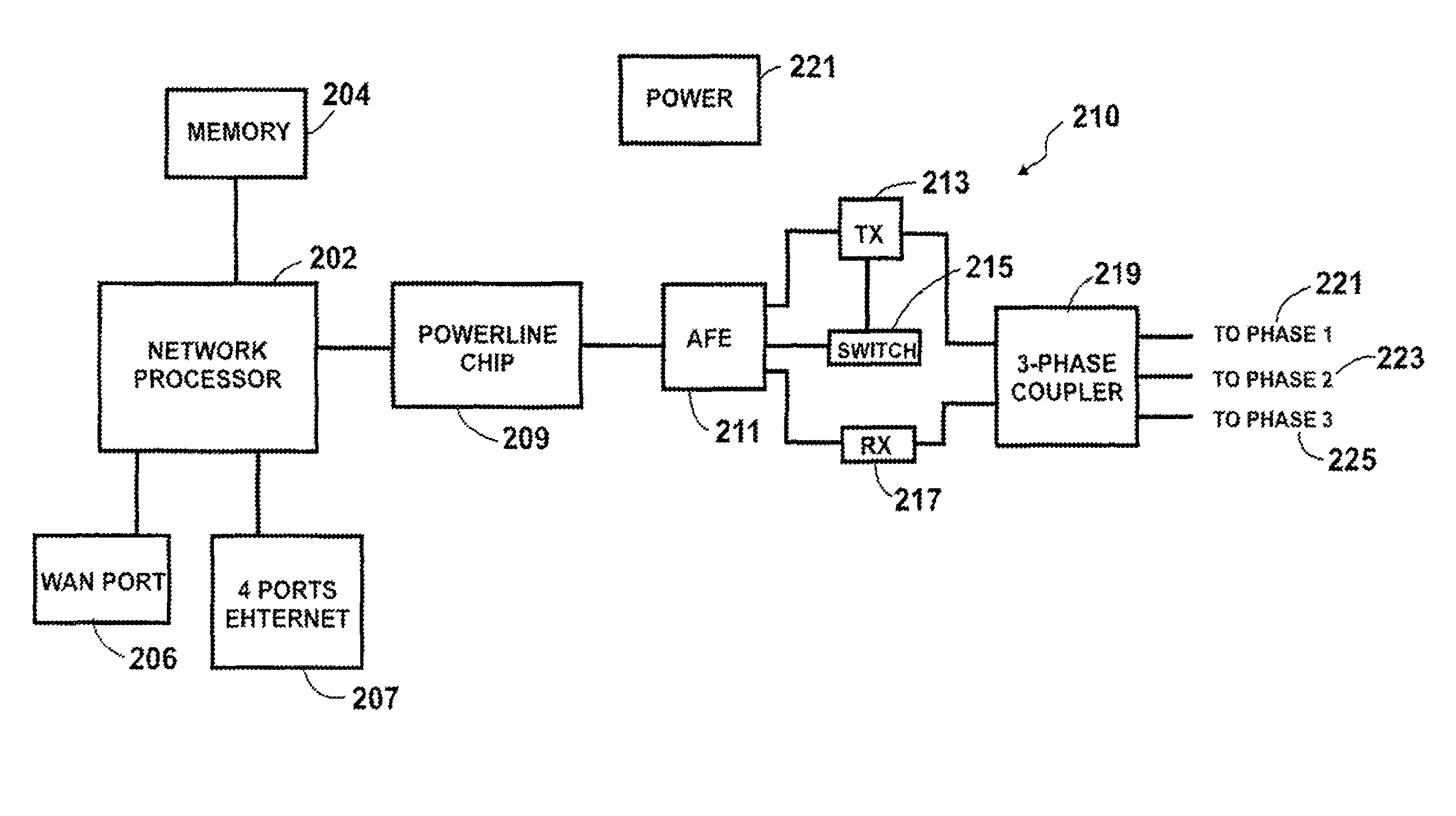 High speed power line network connector and method for power line networking