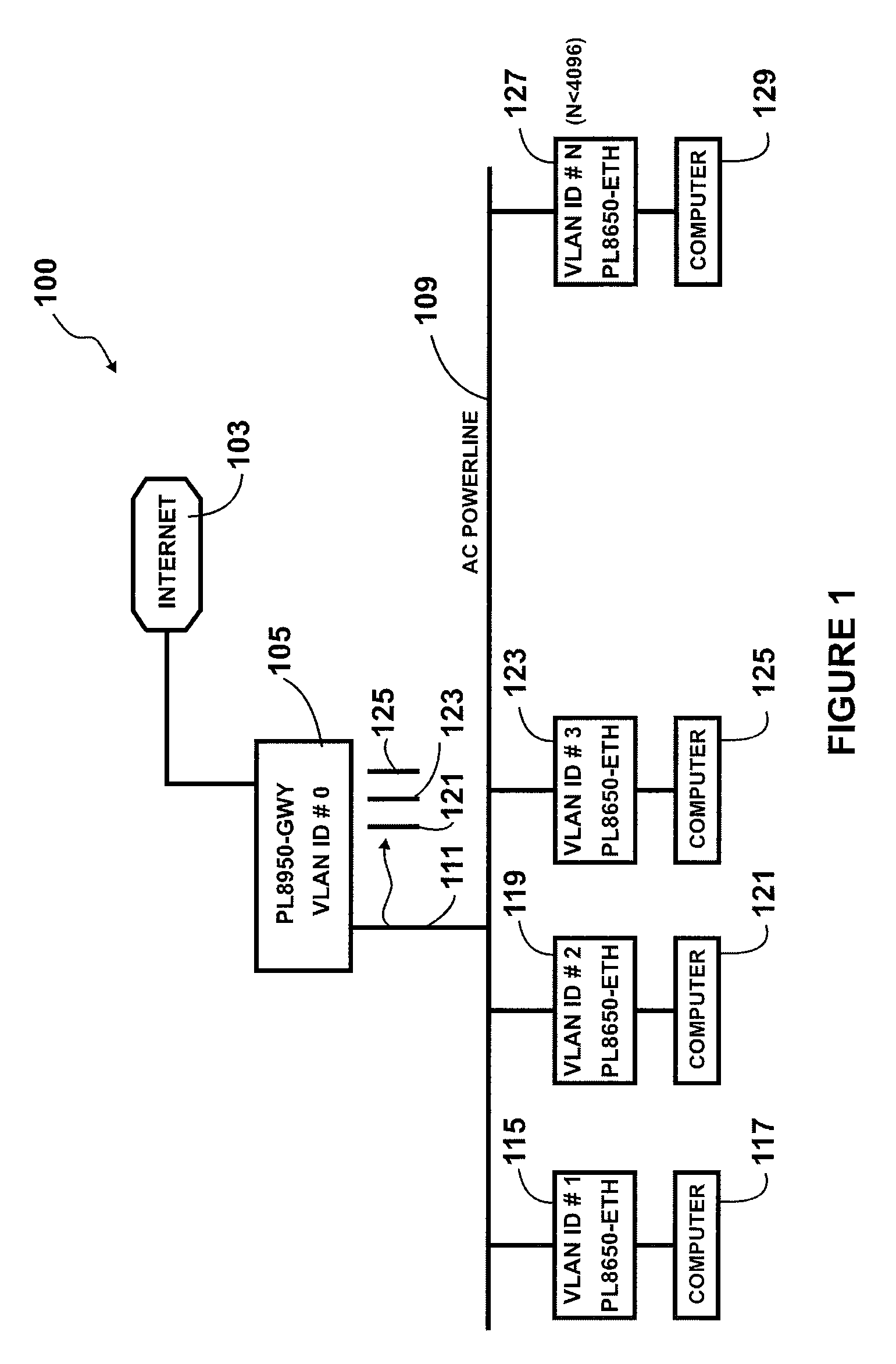 High speed power line network connector and method for power line networking