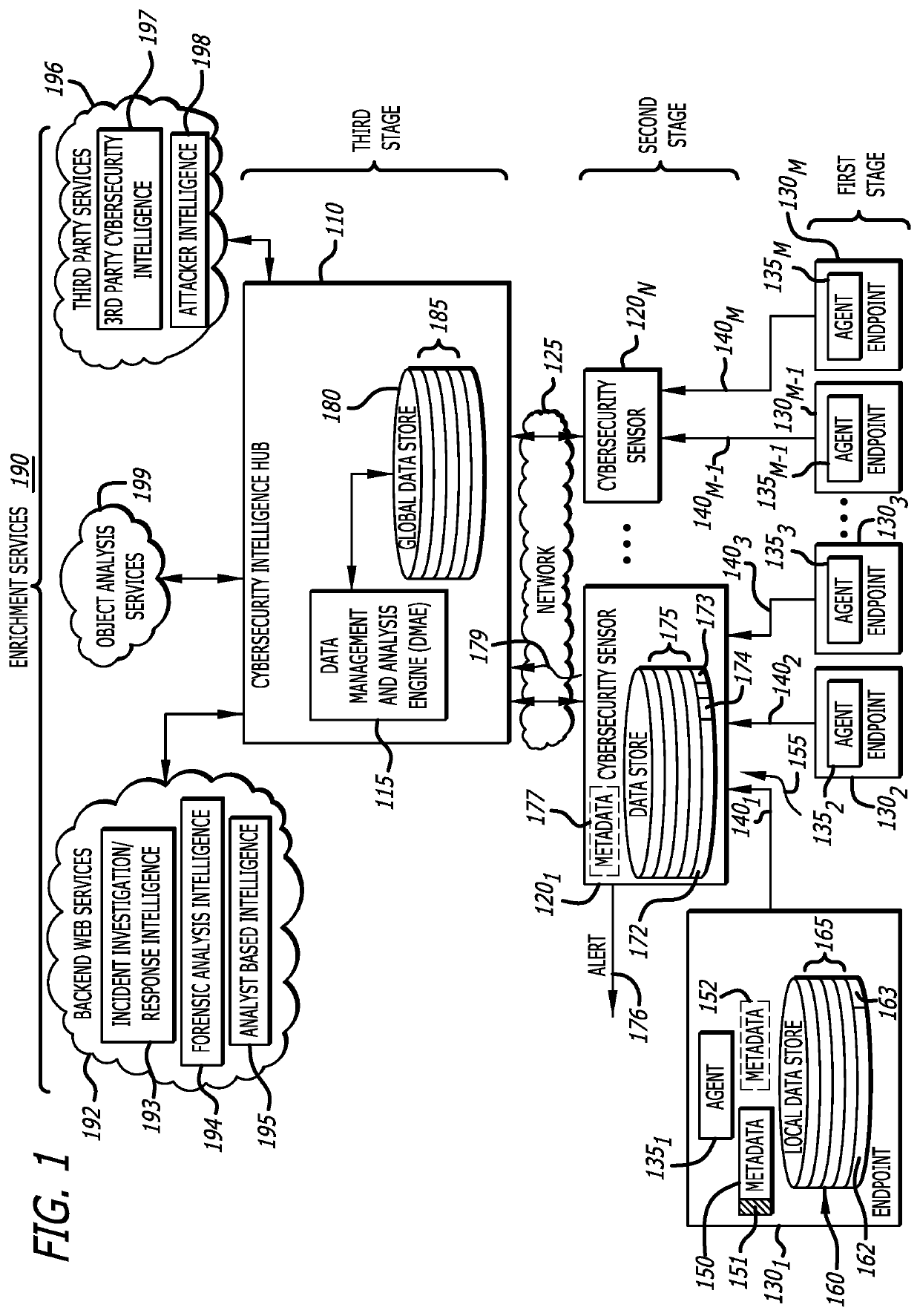 Method and system for efficient cybersecurity analysis of endpoint events