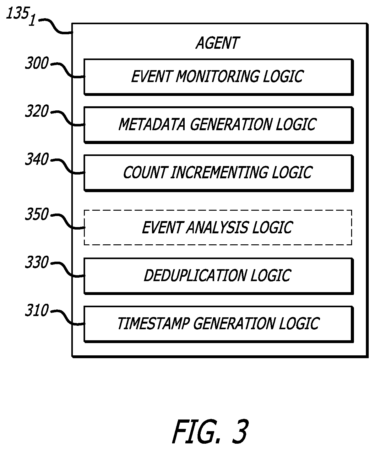 Method and system for efficient cybersecurity analysis of endpoint events