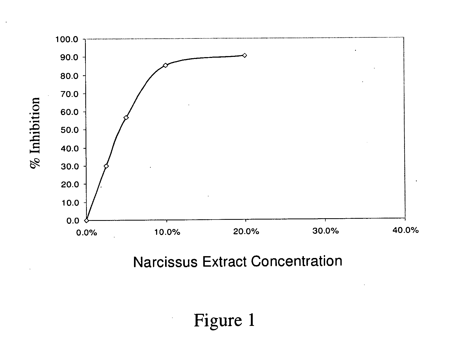 Compositions comprising Anti-proliferative agents and use thereof