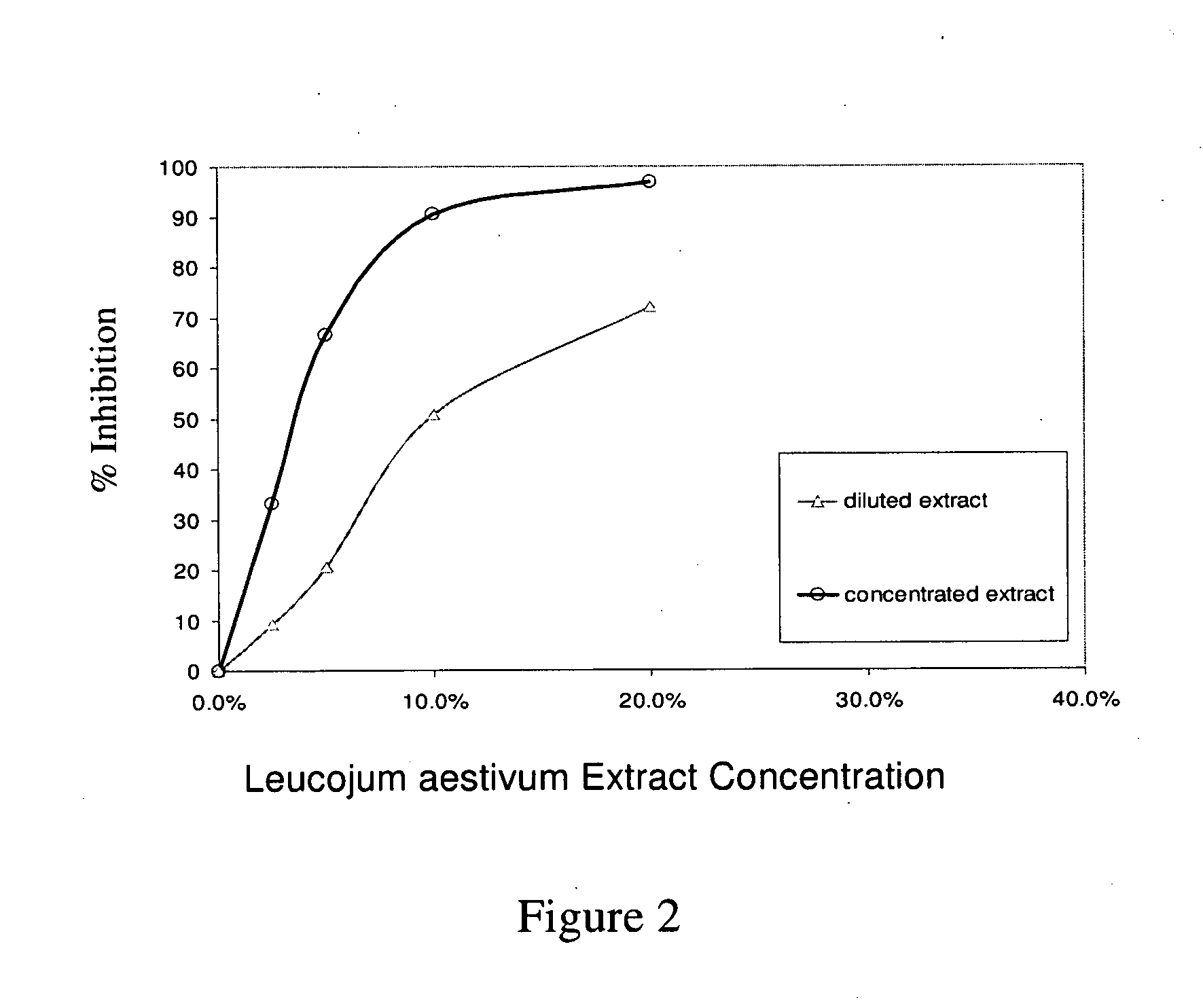 Compositions comprising Anti-proliferative agents and use thereof