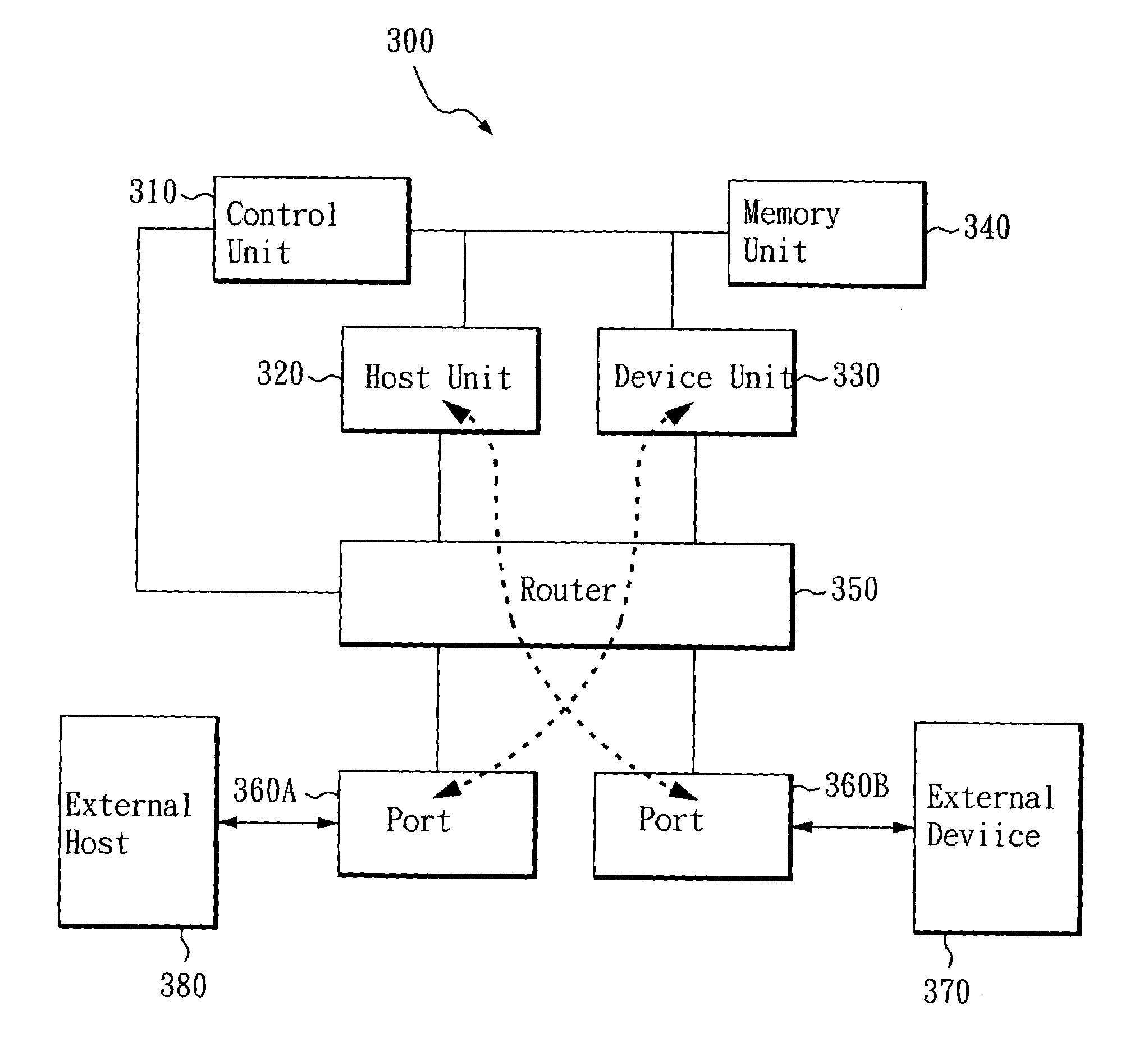 USB interface provided with host/device function and its control method