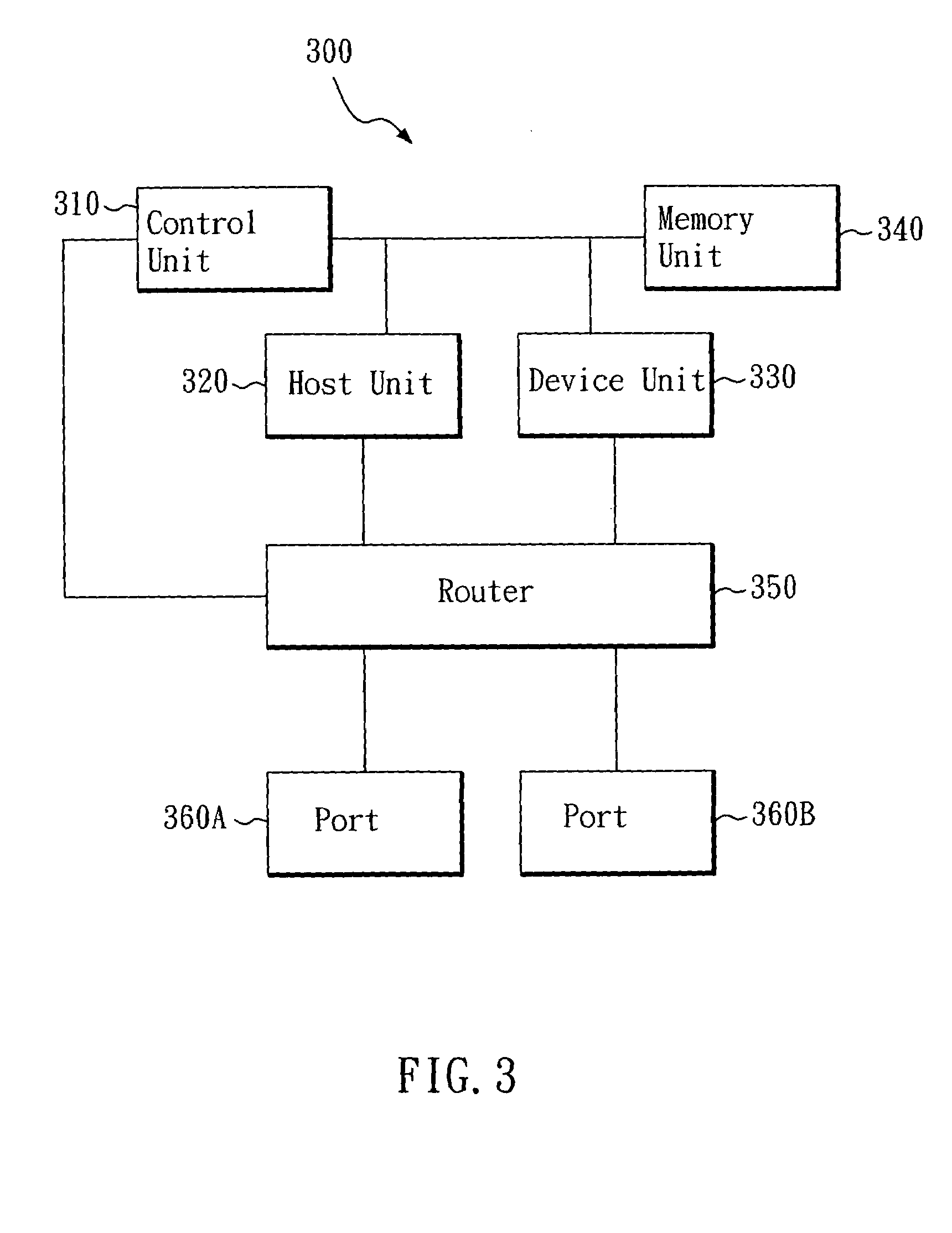 USB interface provided with host/device function and its control method