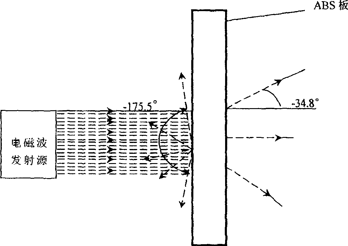 Nano wave-absorbing plastic material , and method for producing products made from the material