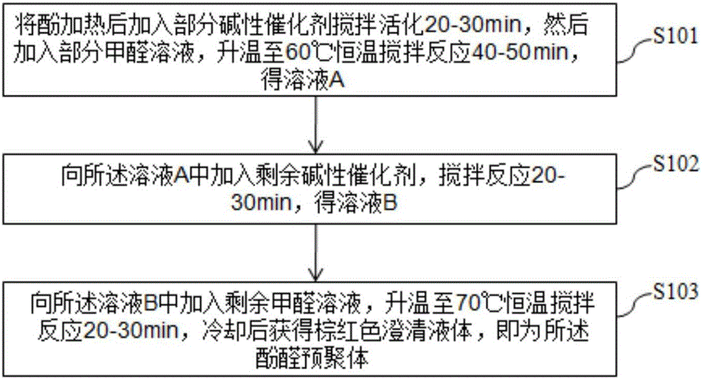 Compound crosslinking agent, preparation method of compound crosslinking agent and preparation method of profile control agent