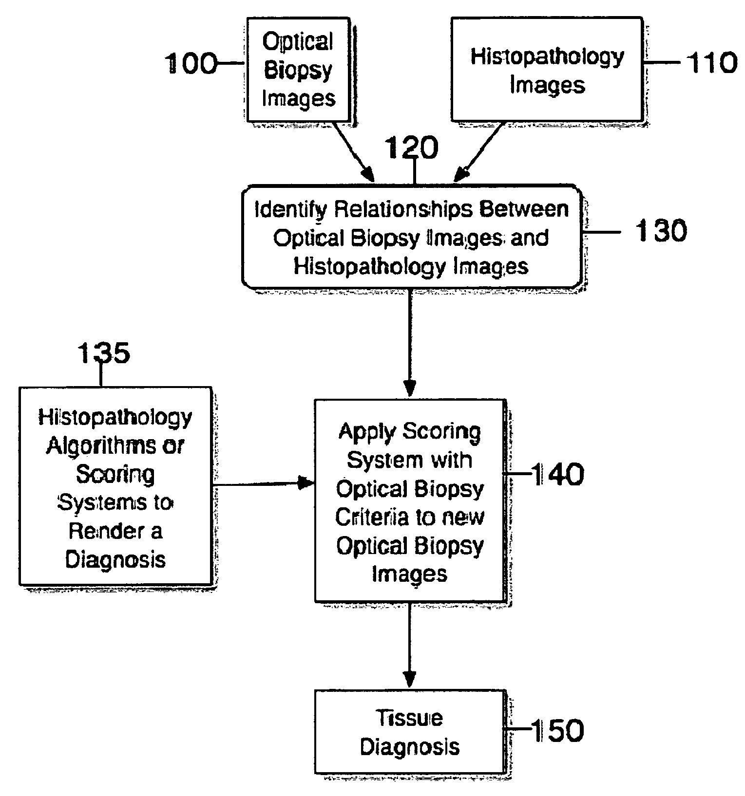 Systems, processes and software arrangements for evaluating information associated with an anatomical structure by an optical coherence ranging technique