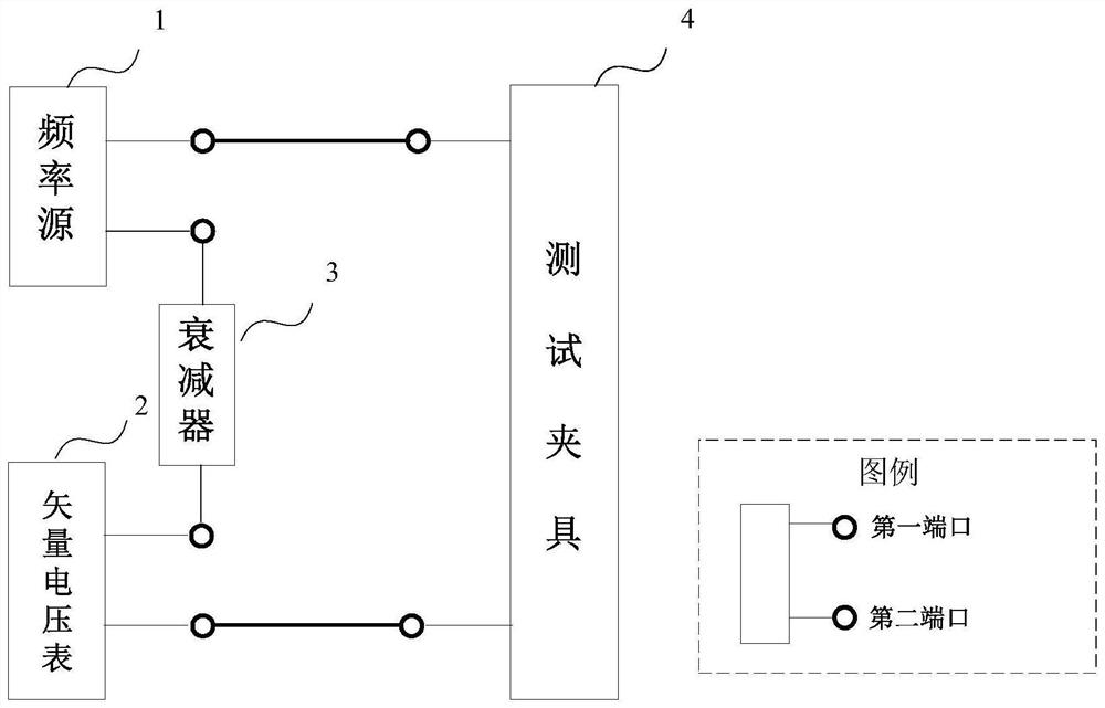 A crystal resonator test system and calibration method