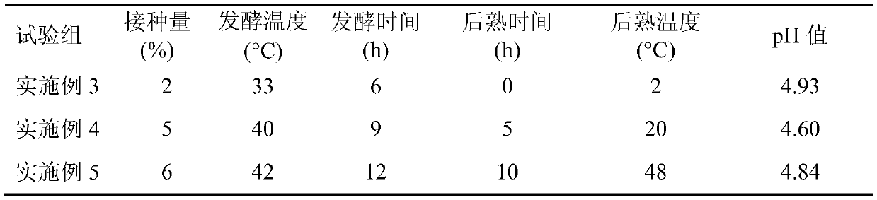 A kind of functional fermented soybean milk and its preparation method and application