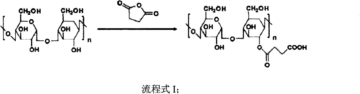 Folic acid-glucan conjugate and application thereof