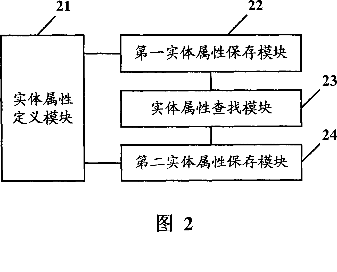 Physical attributes data process device and method