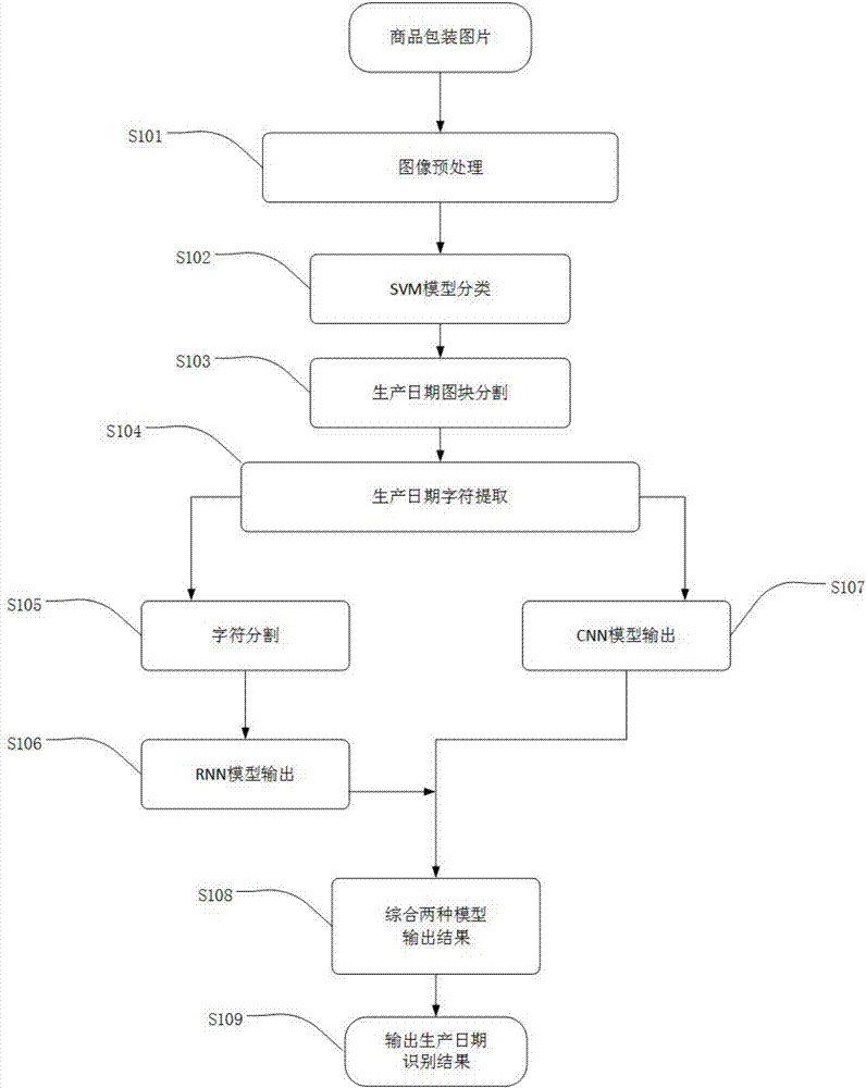 goods-package-production-date-detection-method-eureka-patsnap