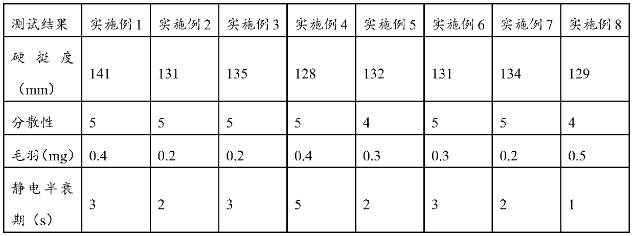 Glass fiber antistatic composition and application thereof