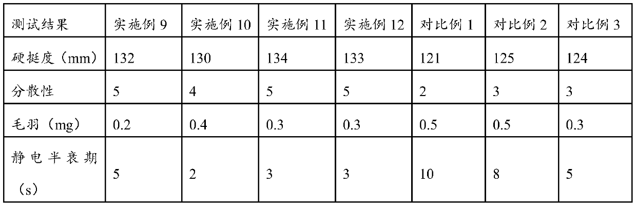 Glass fiber antistatic composition and application thereof
