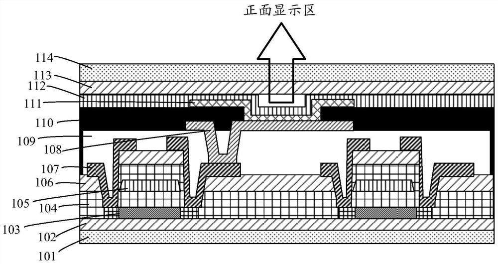 Electronic equipment and manufacturing method of double-sided display screen