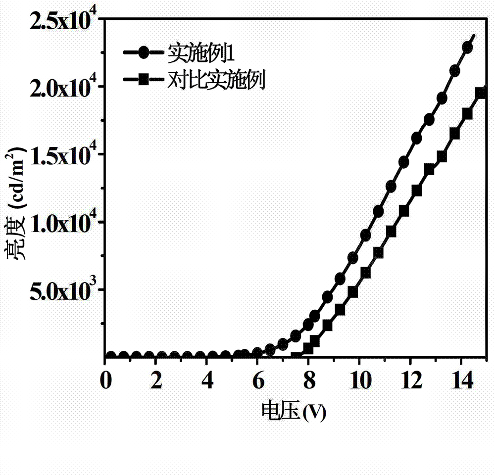 Organic electroluminescence device and manufacturing method thereof