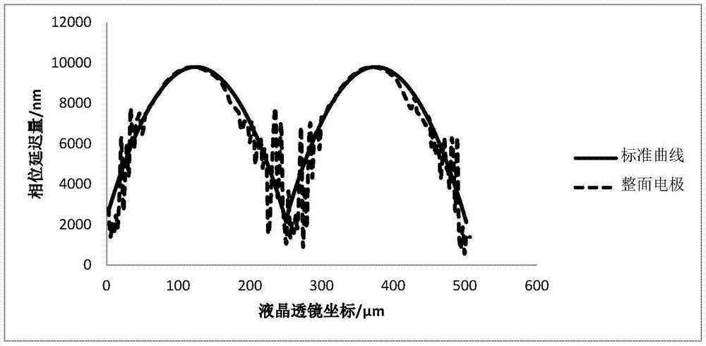 Stereoscopic display device